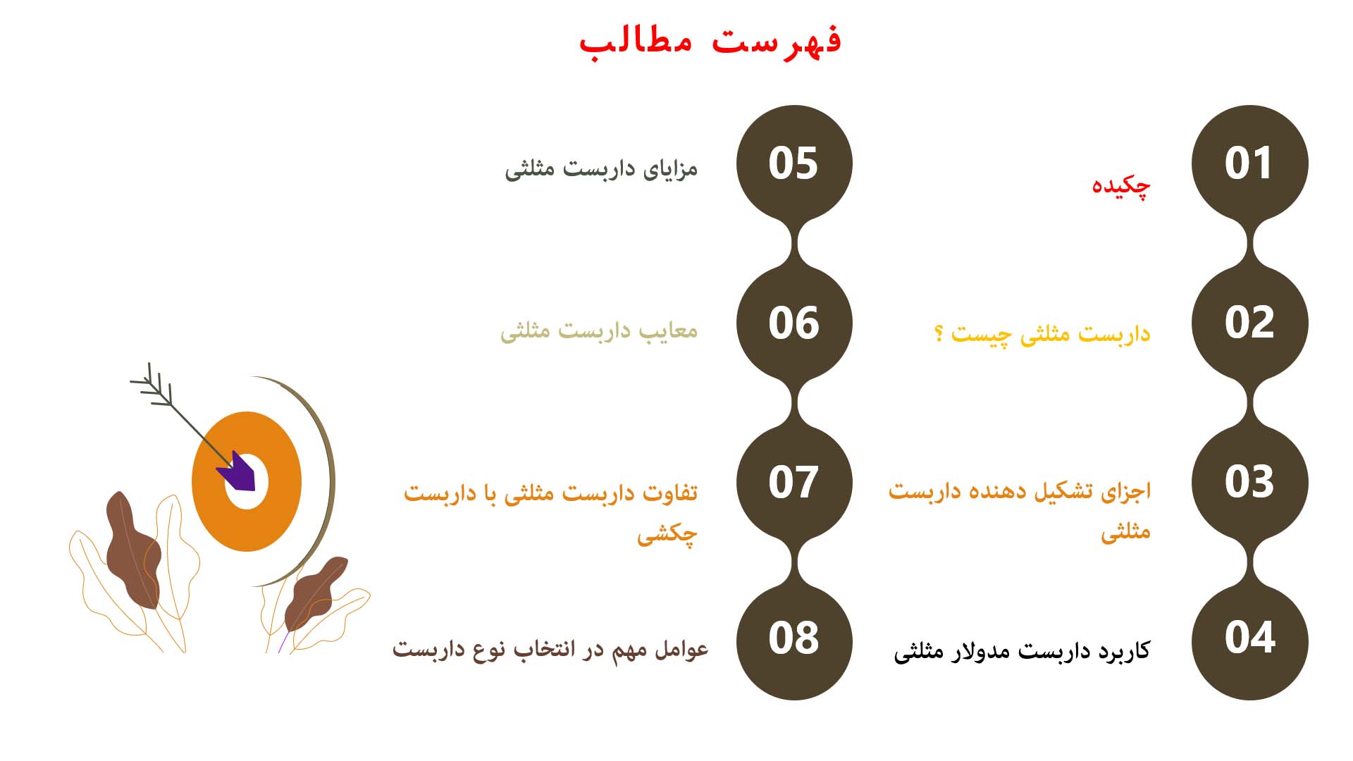 پاورپوینت در مورد داربست مثلثی